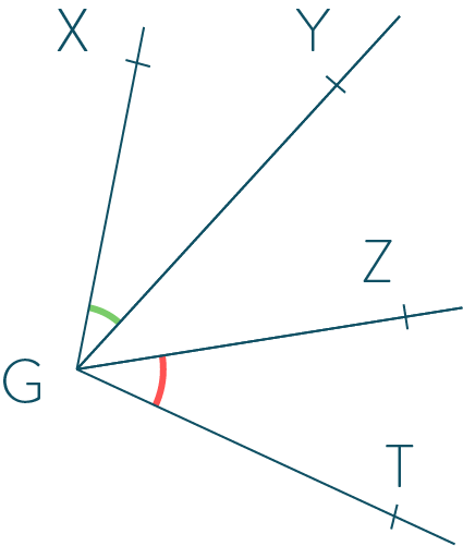 Deux angles non adjacents (pas de côté commun)