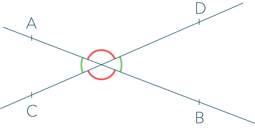 Angles opposés par le sommet