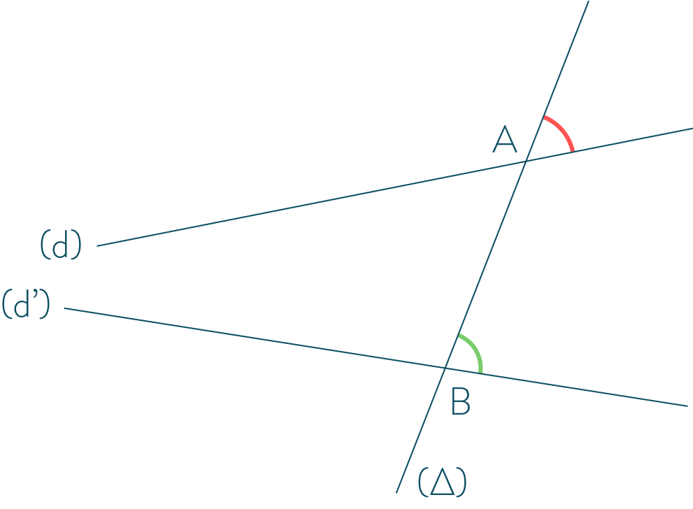Angles correspondants