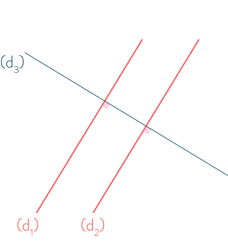 angles correspondants sont des angles droits