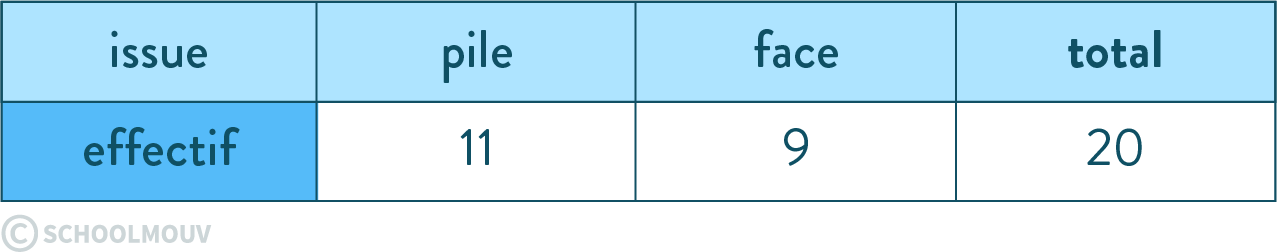 tableau effectif mathématiques cinquième