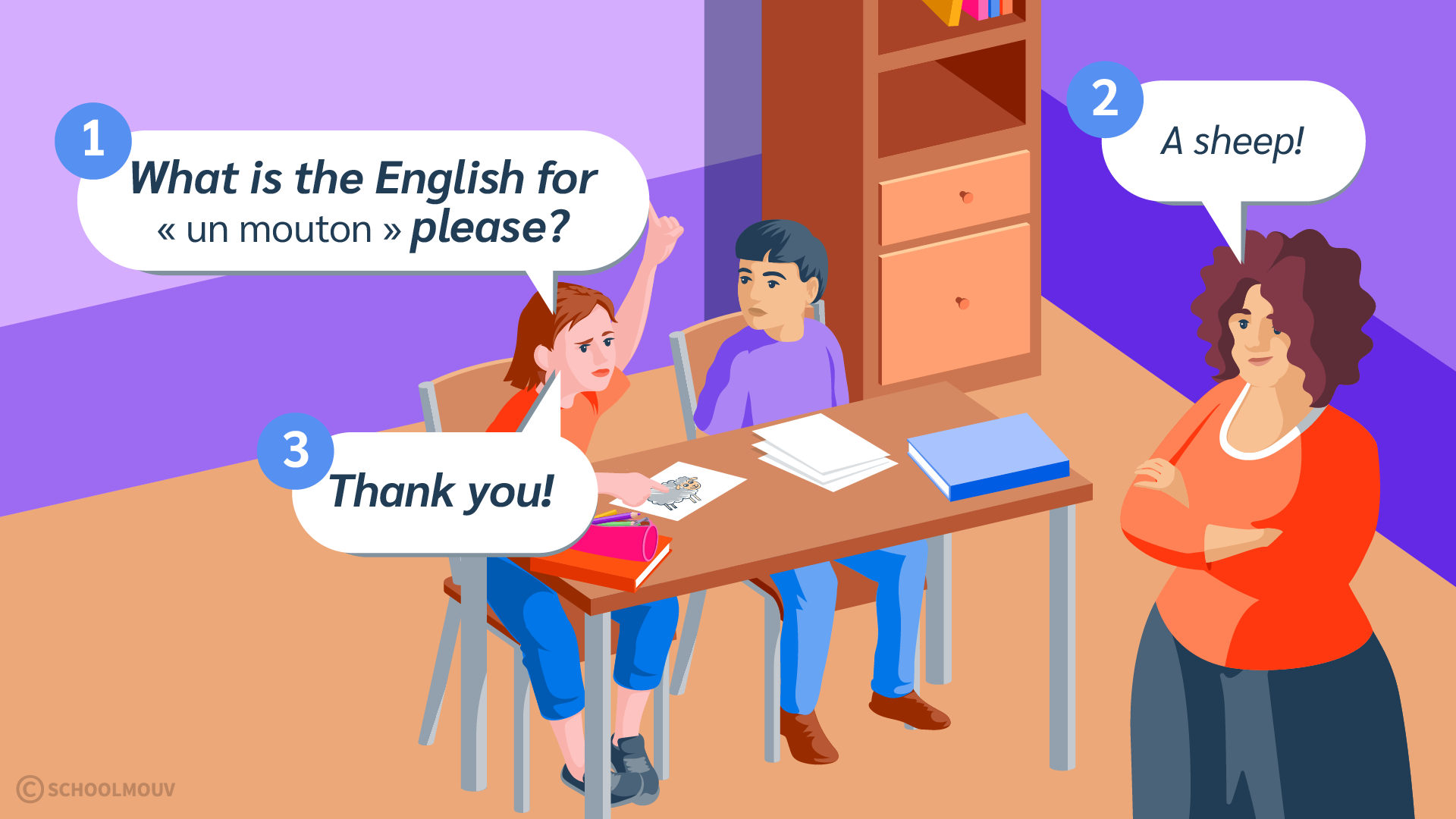 Utiliser des formules de politesse en anglais pour demander comment on dit un mot en anglais