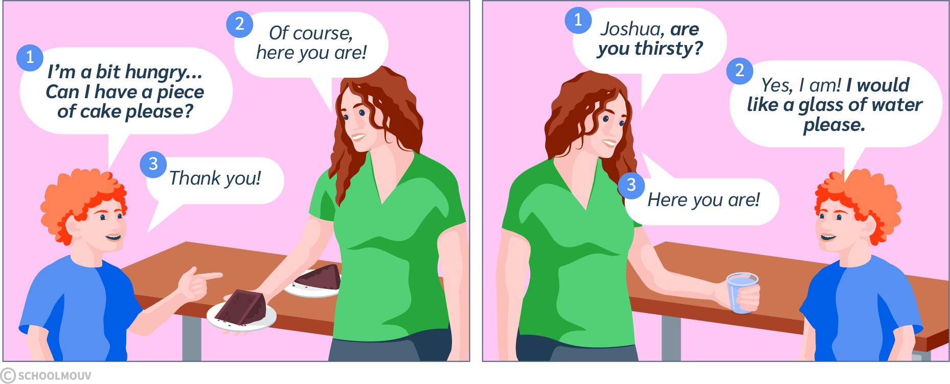 Exprimer son besoin de manger ou de boire en anglais