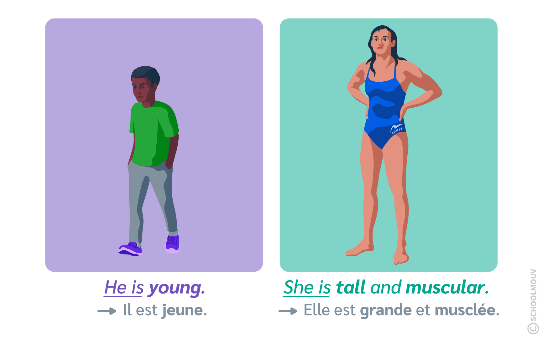 Décrire une personne en utilisant HE IS ou SHE IS en anglais