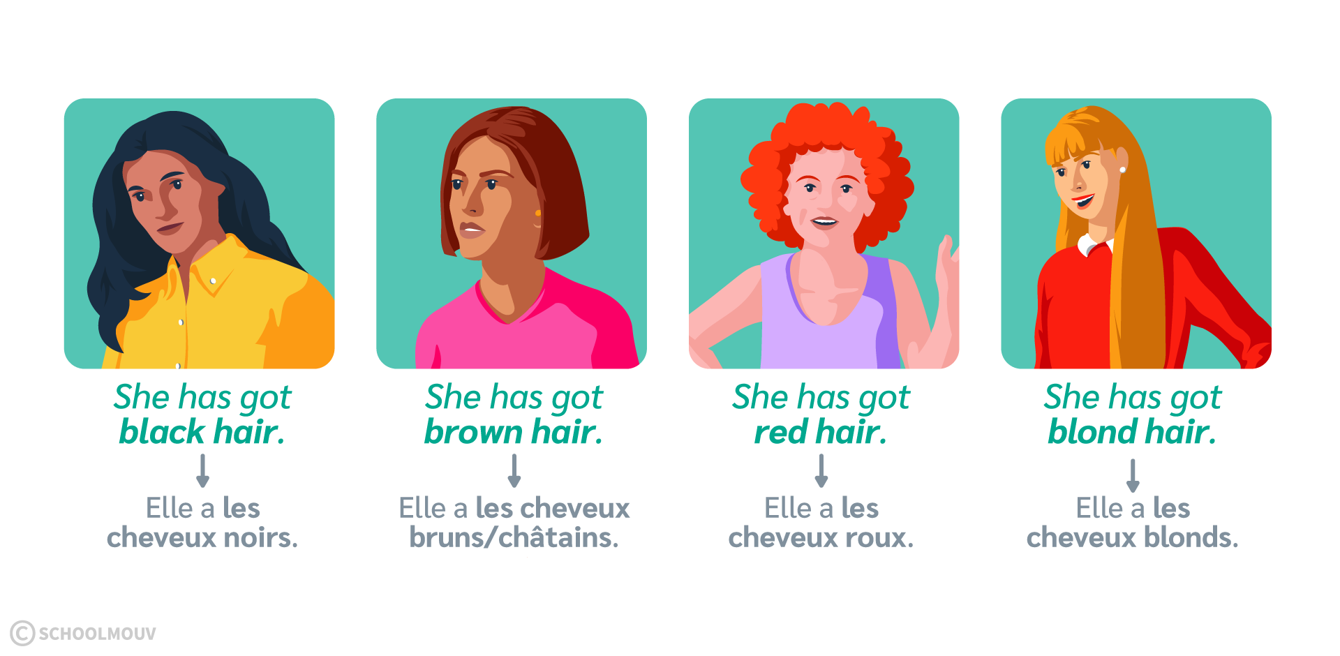 Décrire les couleurs de cheveux en anglais