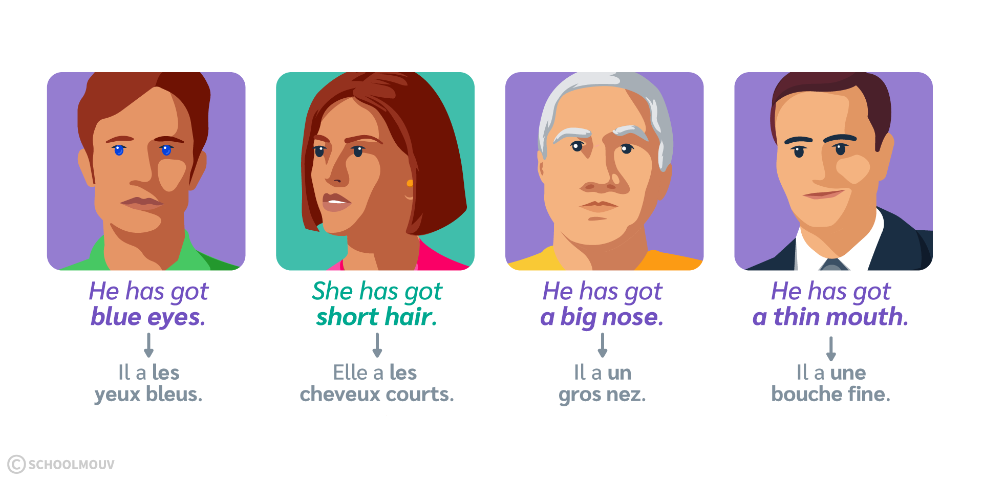 Décrire physiquement des personnes en anglais