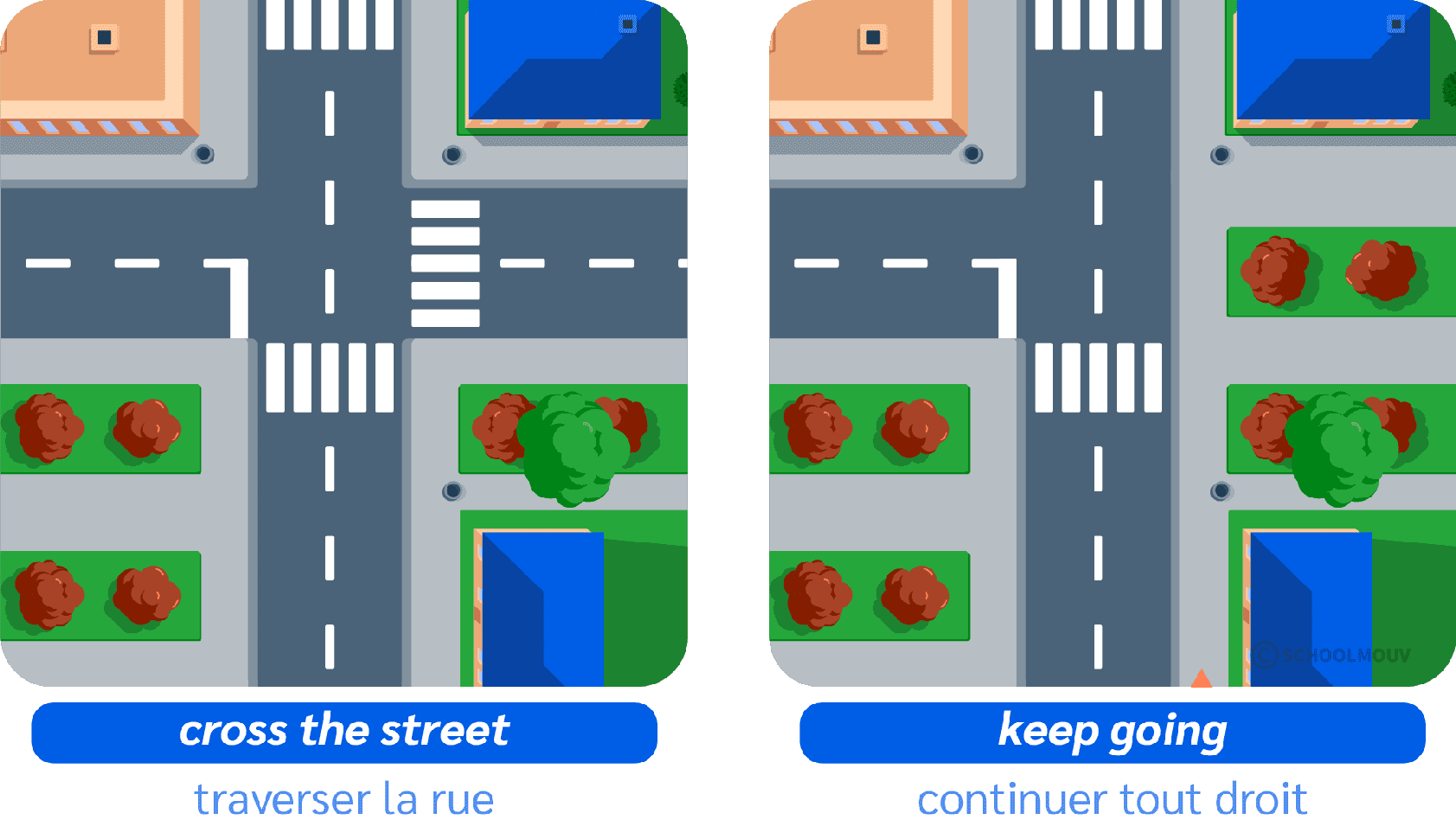 Utiliser les expression CROSS THE STREET et KEEP GOING pour donner l’itinéraire en anglais