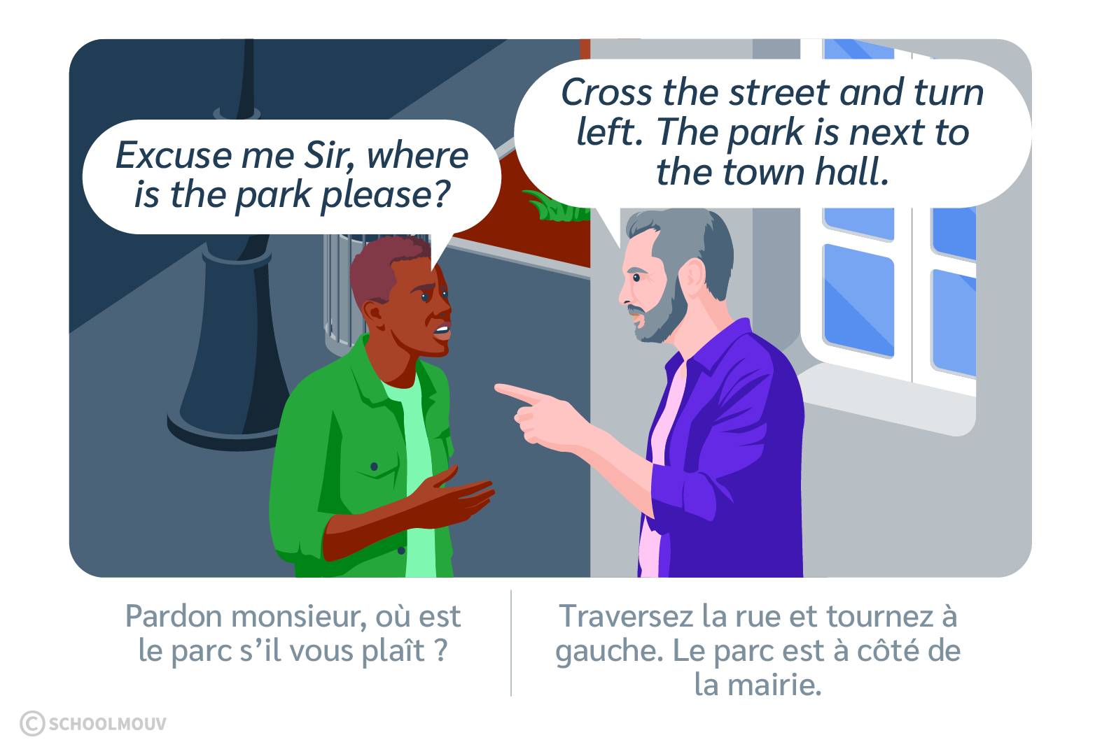 Demander son chemin et indiquer un chemin anglais