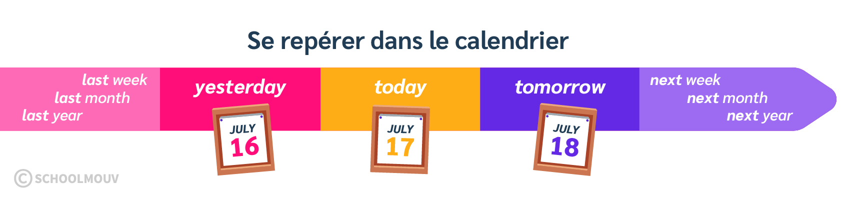 Se repérer dans le calendrier en anglais