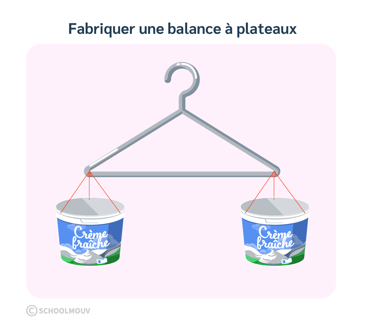 On peut comparer des masses en fabriquant une balance à plateaux avec un cintre et des récipients
