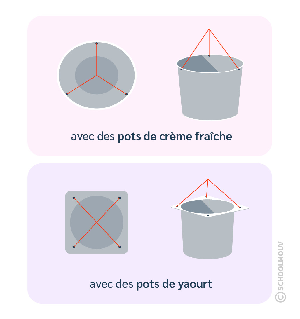 On peut comparer des masses en fabriquant une balance à plateaux avec un cintre et des récipients