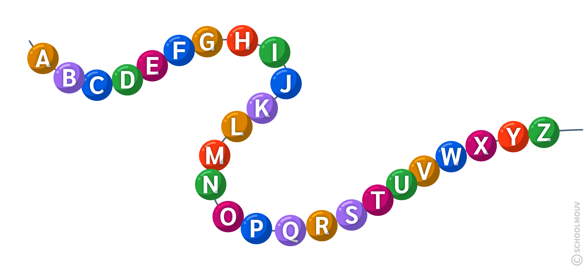 Il y a 26 lettres de l’alphabet de A à Z en anglais comme en français