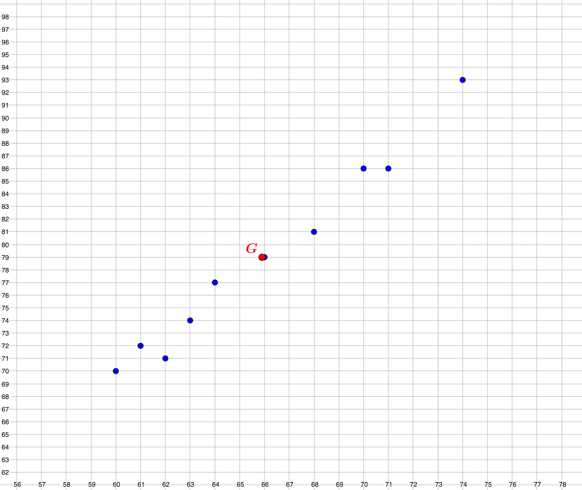Statistique à Deux Variable Cours Bac Pro Pdf