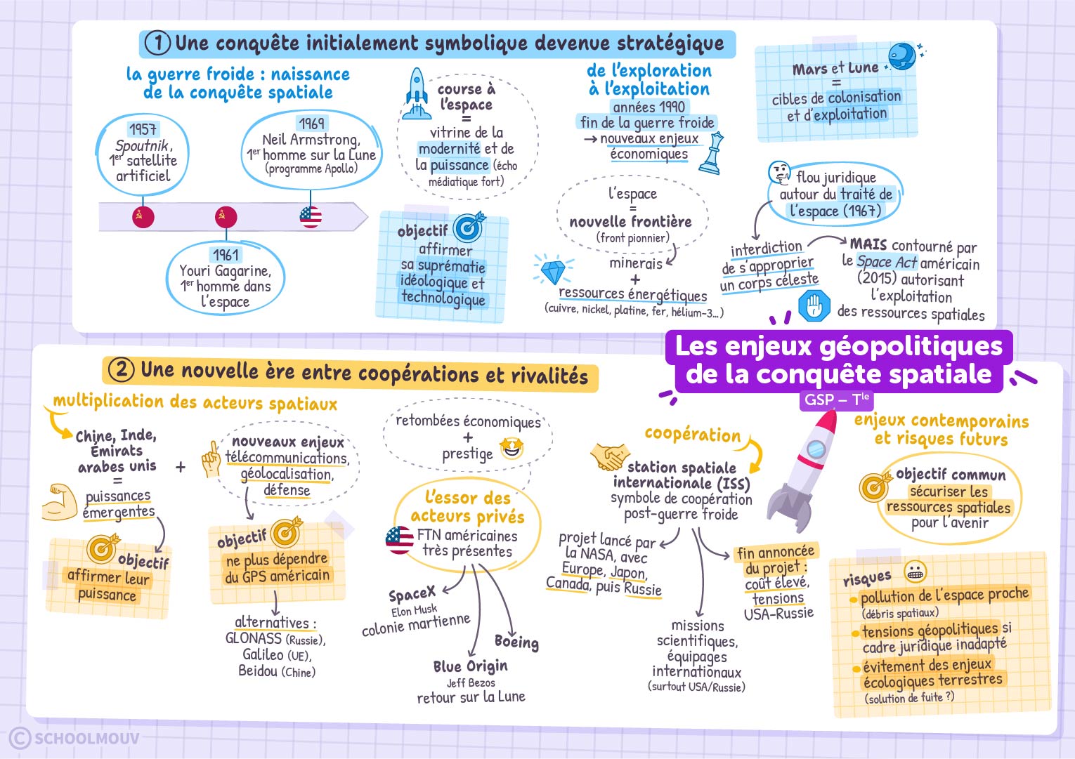 Les enjeux géopolitiques de la conquête spatiale