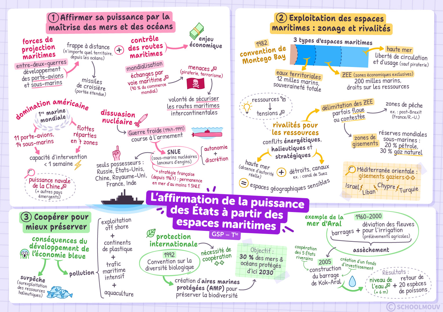 L’affirmation de la puissance des États à partir des espaces maritimes