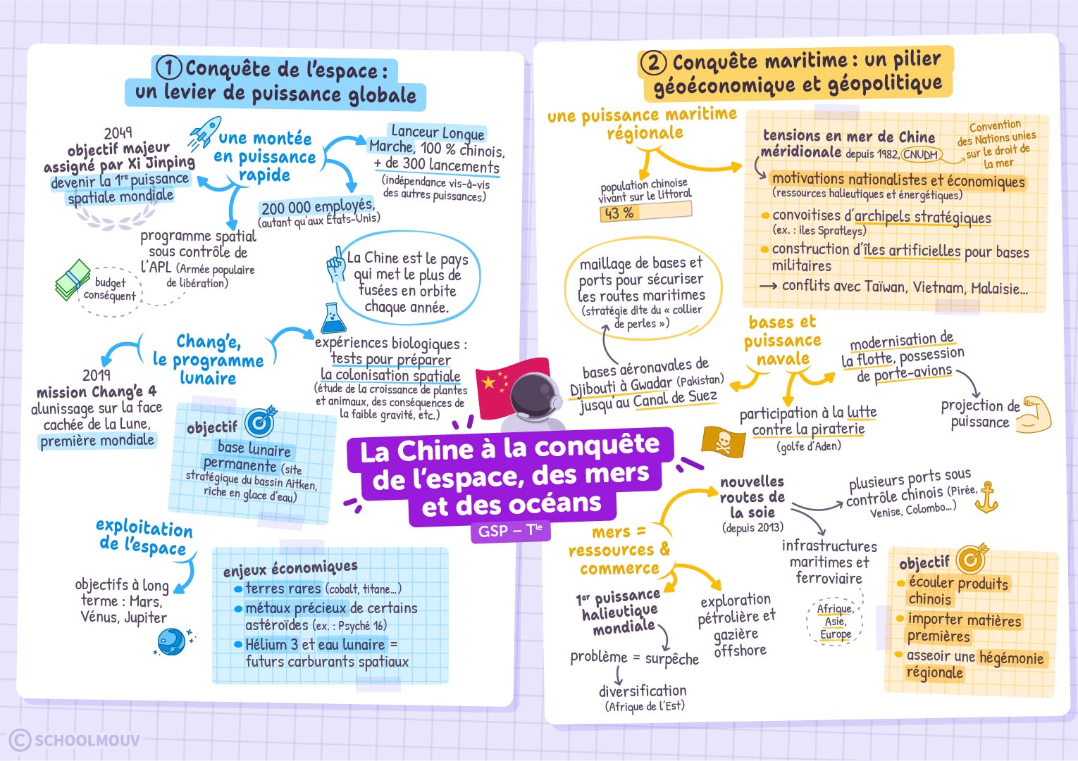 La Chine à la conquête de l’espace, des mers et des océans
