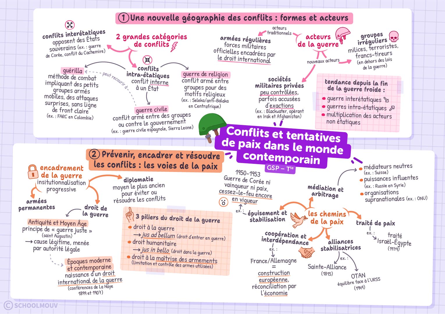 Conflits et tentatives de paix dans le monde contemporain