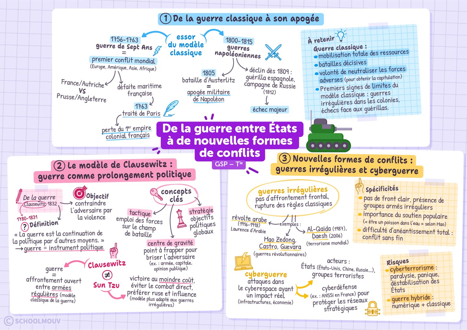 De la guerre entre États à de nouvelles formes de conflits