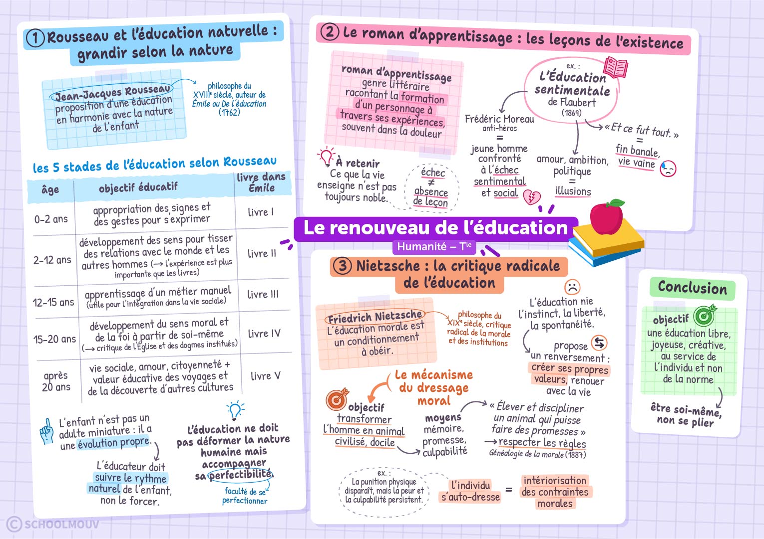 Le renouveau de l'éducation