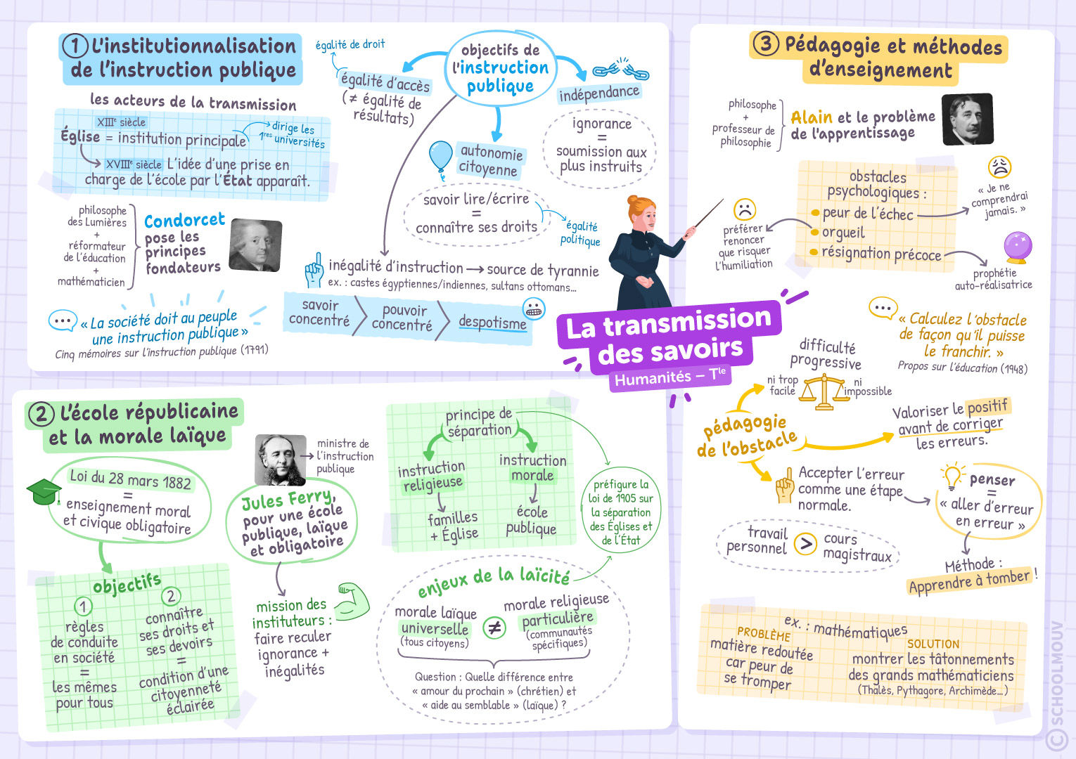 La transmission des savoirs