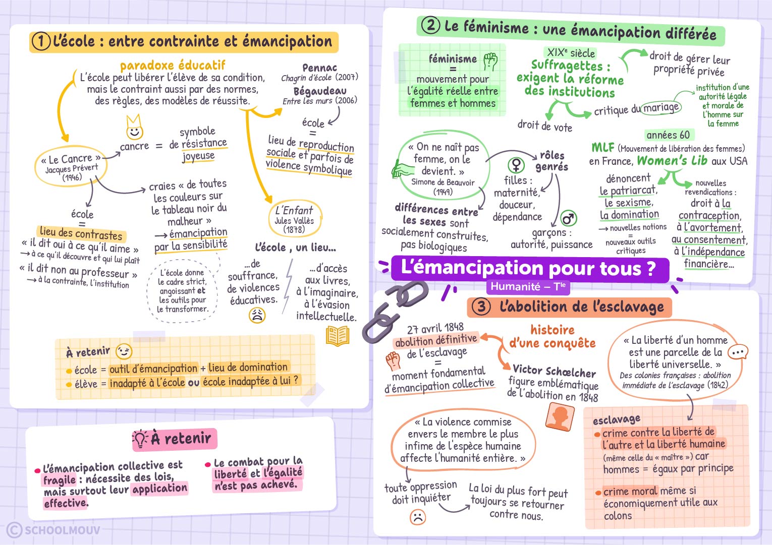 L'émancipation pour tous ?