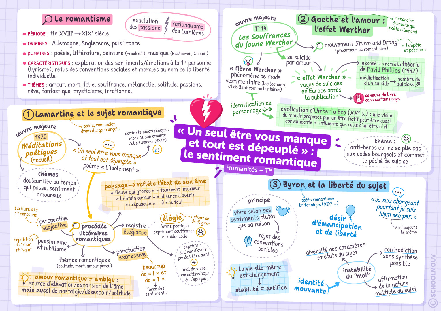 « Un seul être vous manque et tout est dépeuplé » : le sentiment romantique