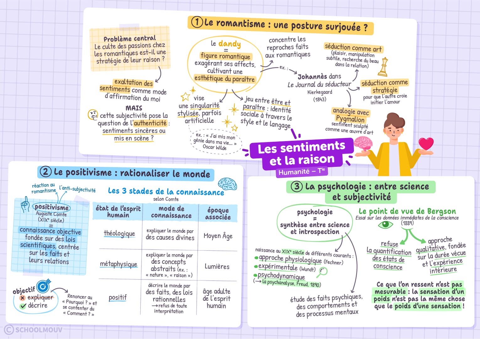 Les sentiments et la raison