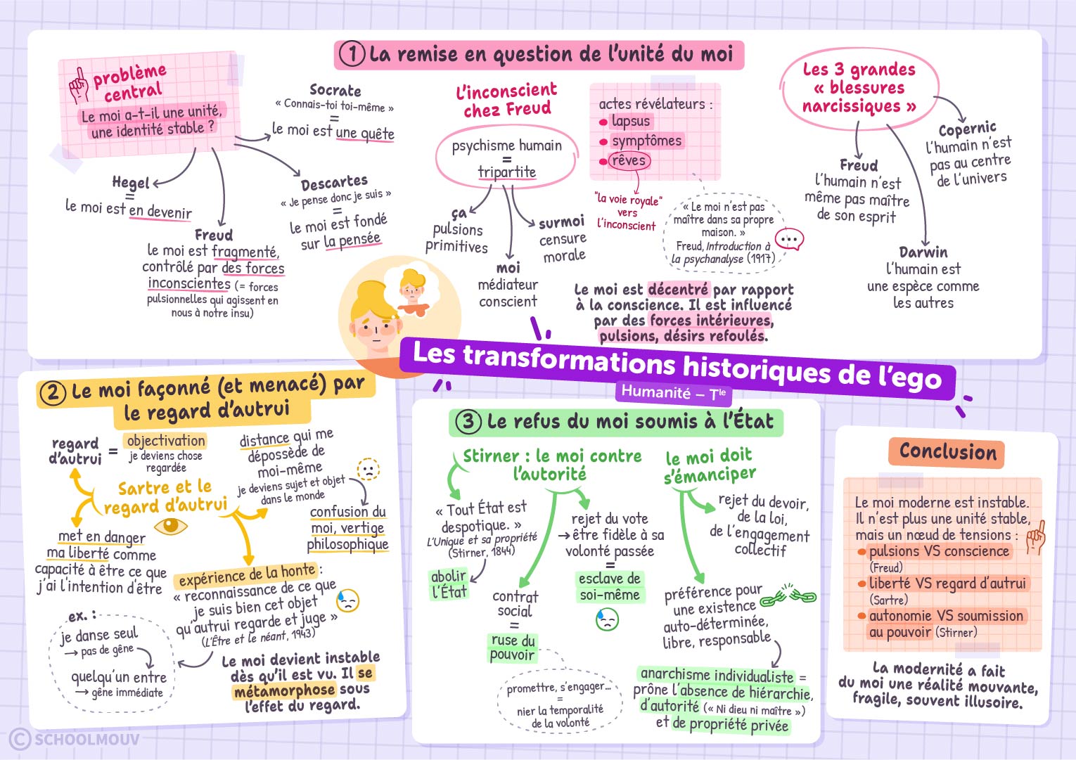 Les transformations historiques de l'ego