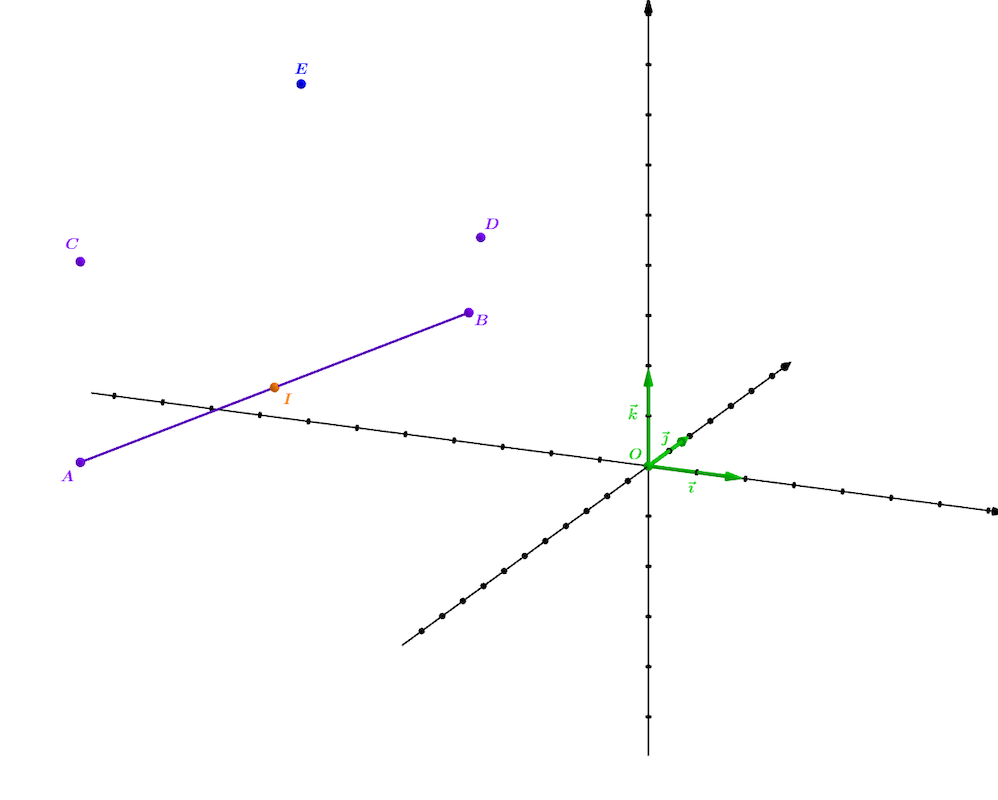 Représentation des points A, B, C, D, E et I dans le repère