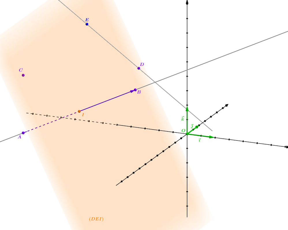 Plan (DEI)