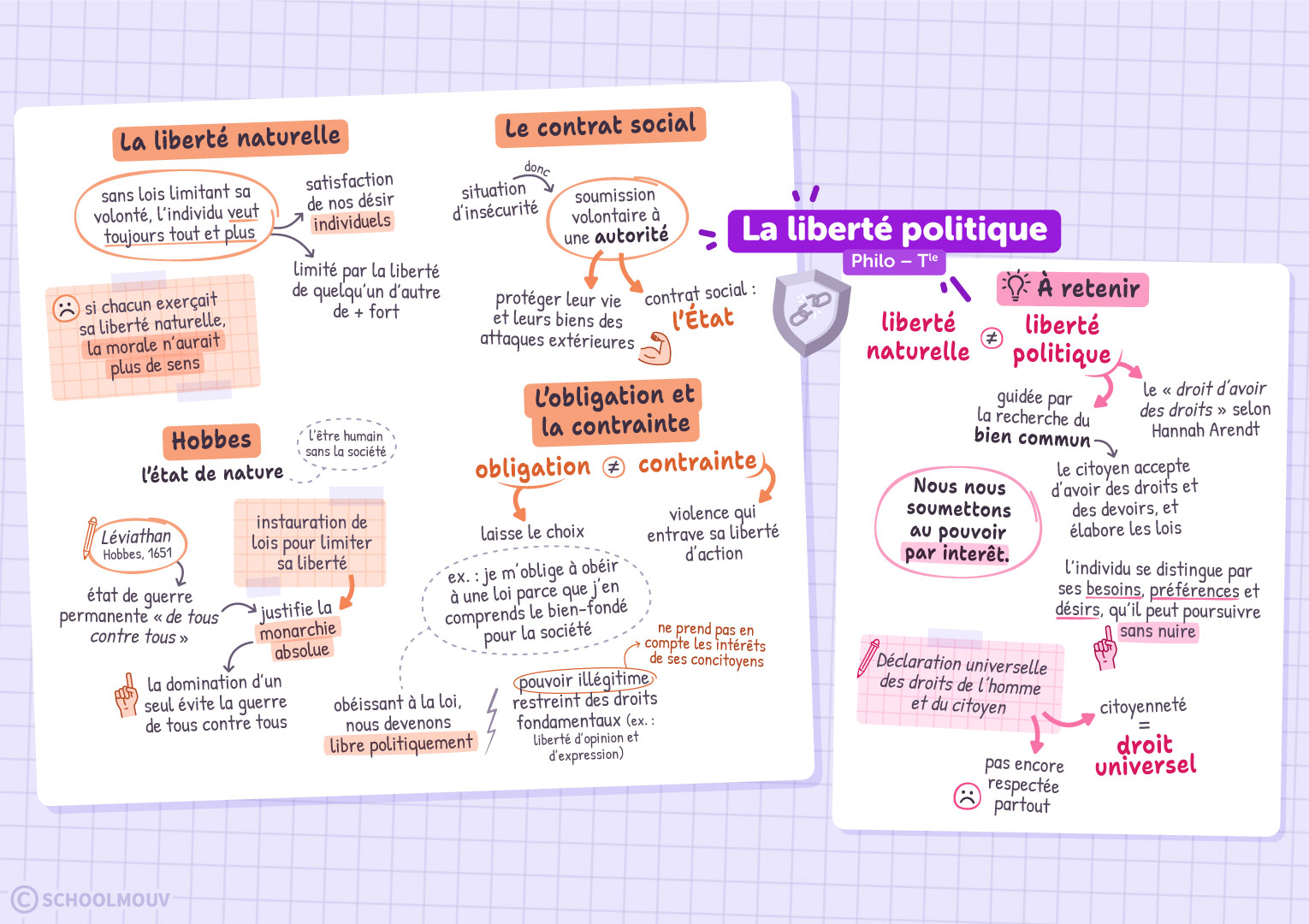 La liberté politique