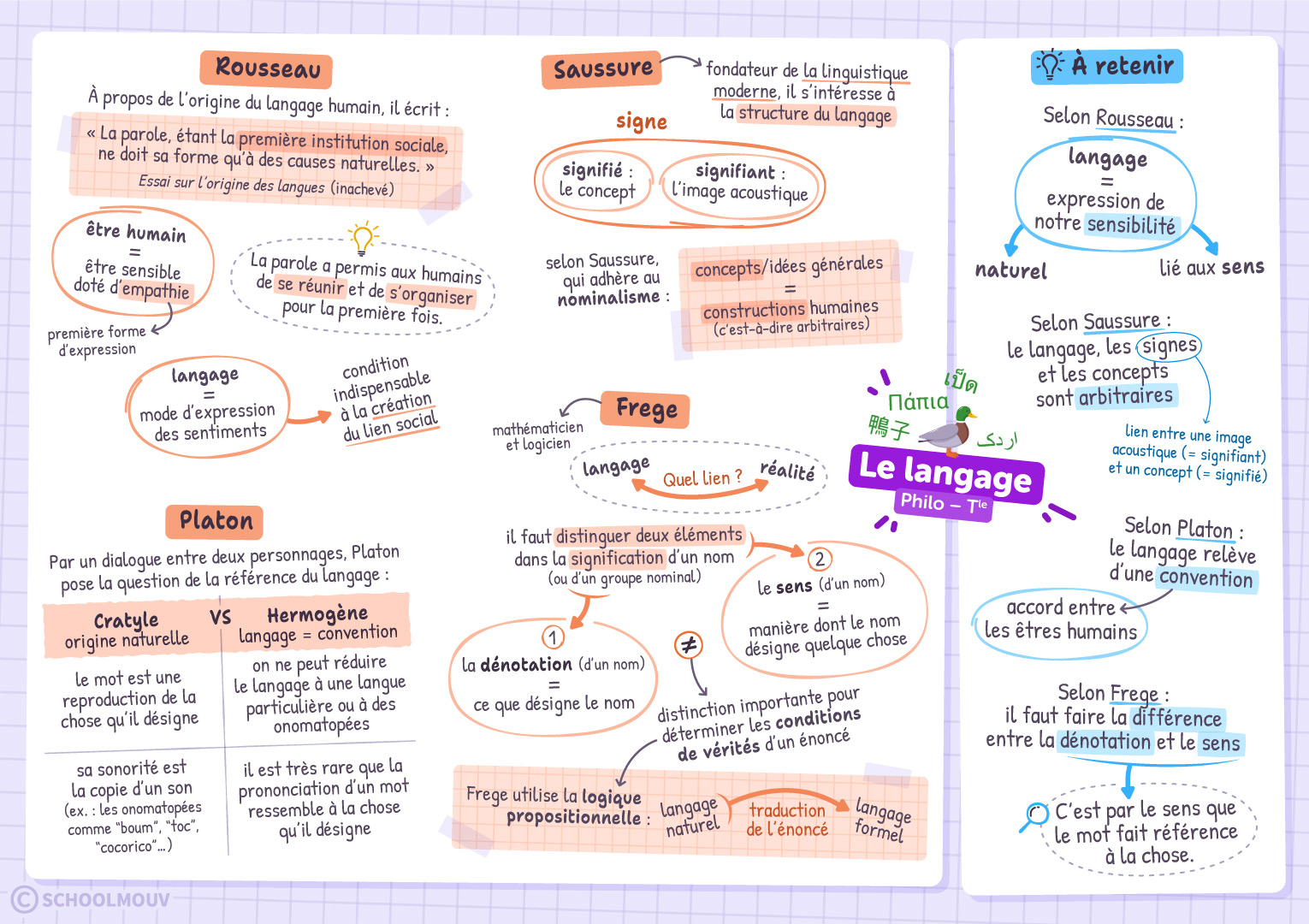 Le langage