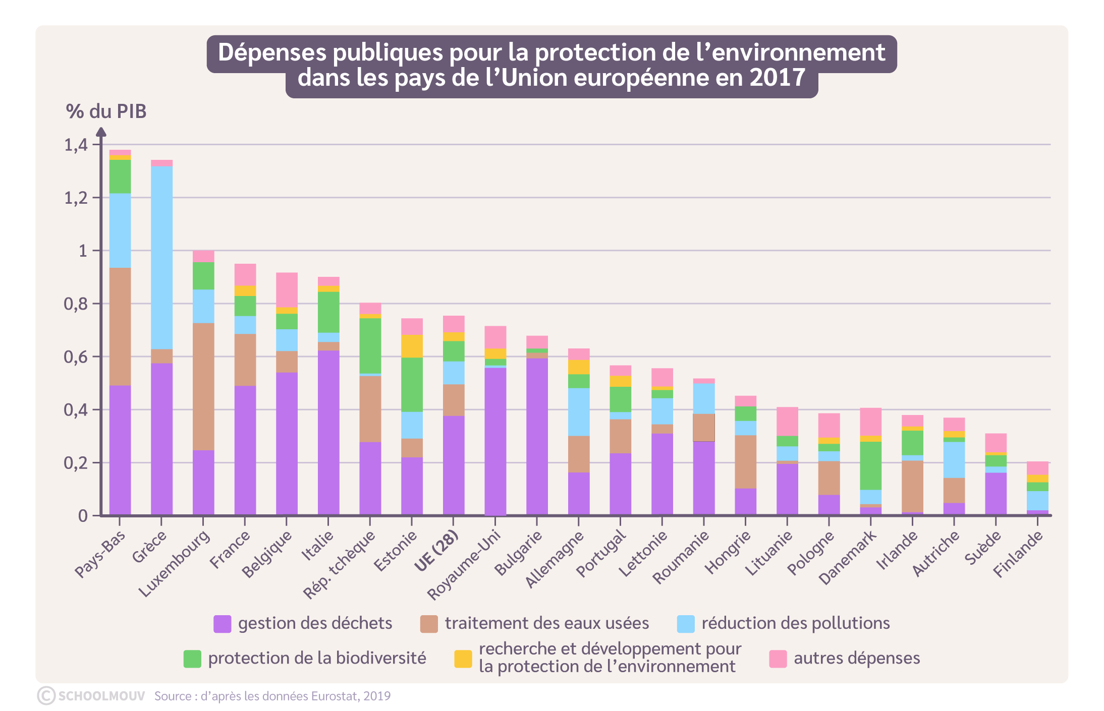 Des États inégalement impliqués dans la protection de l’environnement