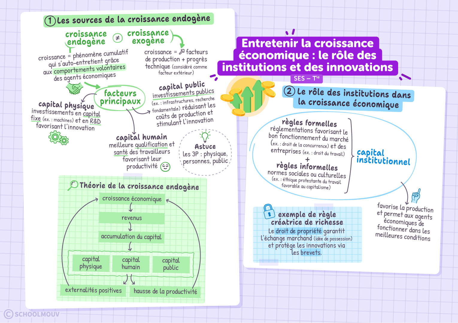 Entretenir la croissance économique : le rôle des institutions et des innovations  