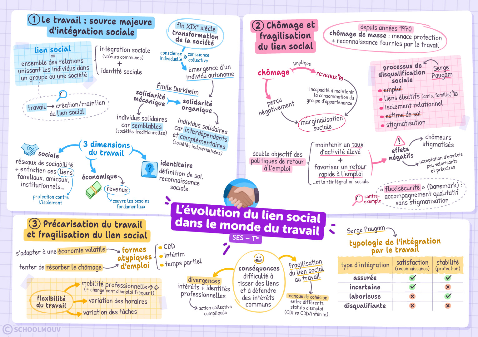 L’évolution du lien social dans le monde du travail