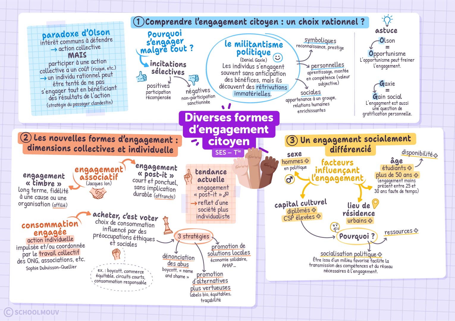 Diverses formes d’engagement citoyen