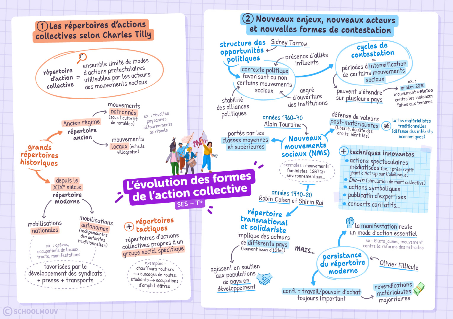 L’évolution des formes de l’action collective