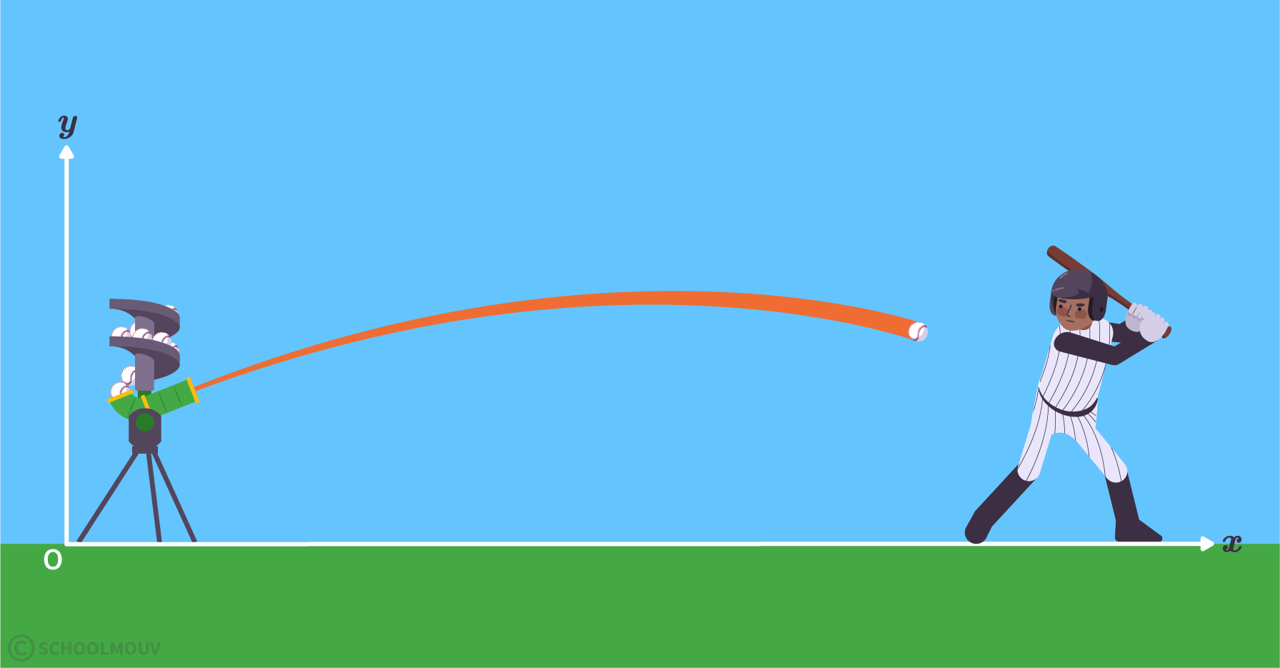 Schéma du lanceur mécanique de balle de baseball