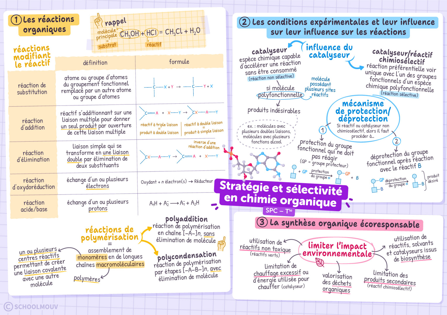 Stratégie et sélectivité en chimie organique