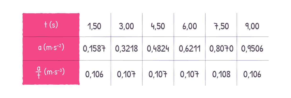 physique chimie corrigé bac