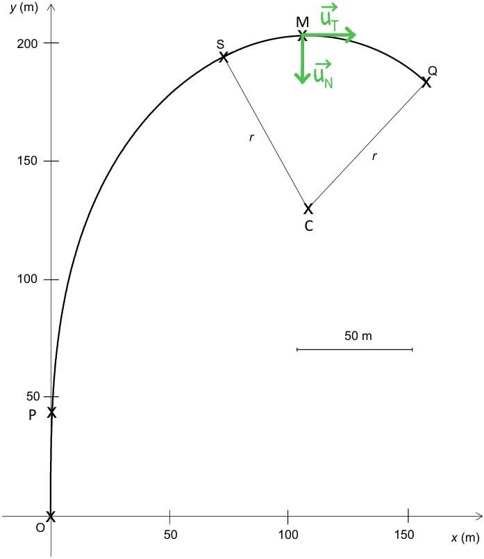 repère de Frenet corrigé bac physique