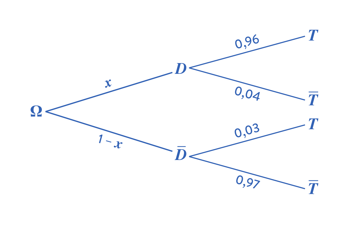 corrigé bac - maths - 2024 - arbre probabilité - schoolmouv